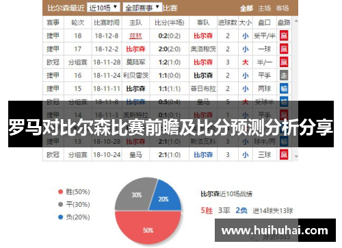 罗马对比尔森比赛前瞻及比分预测分析分享